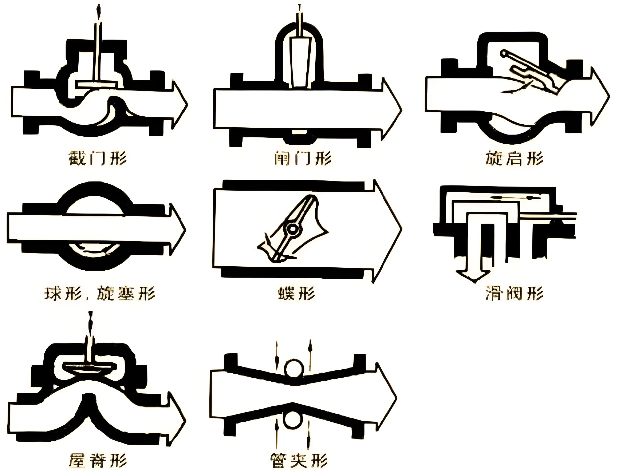 閥門廠家